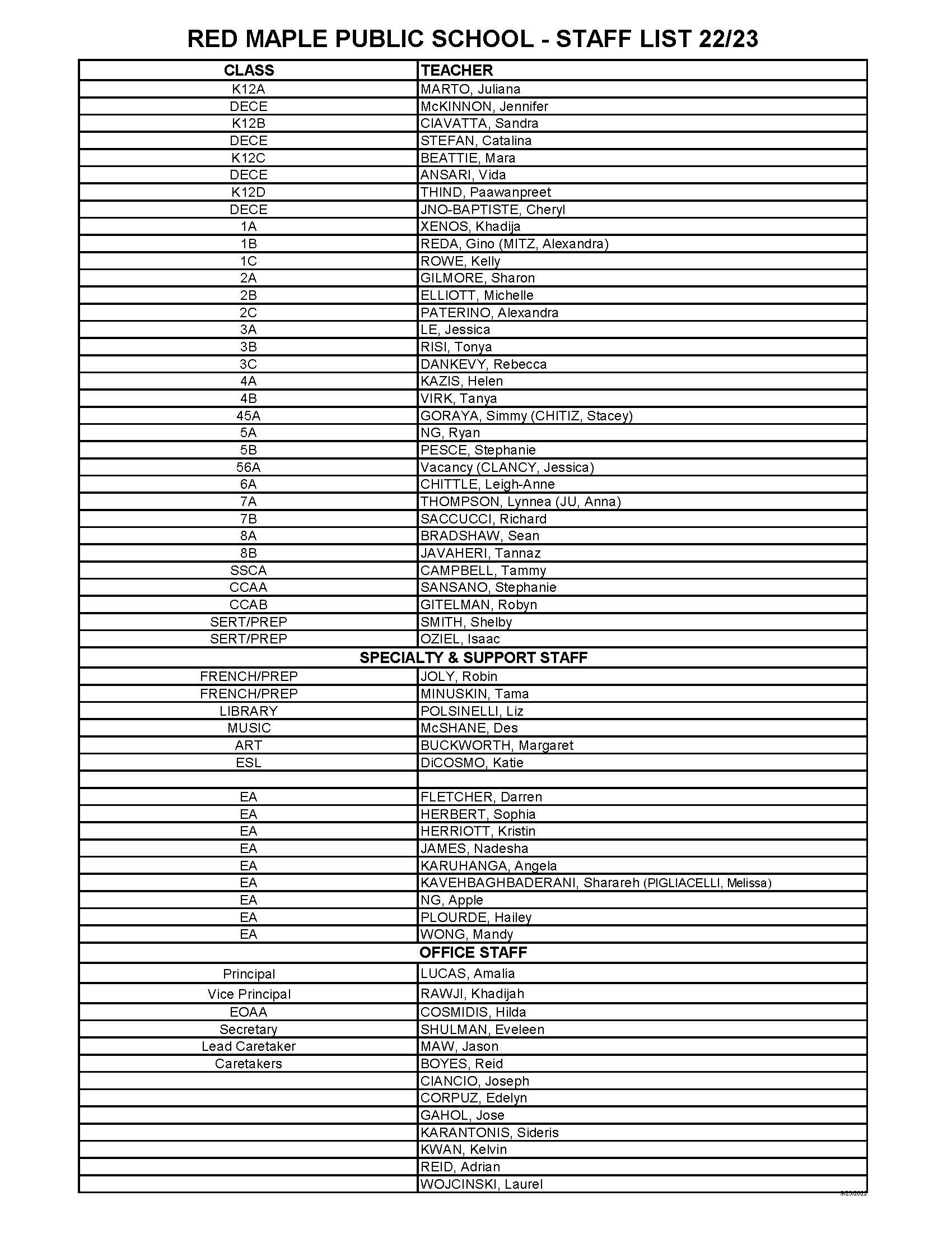 Staff List - Feb2022a.jpg
